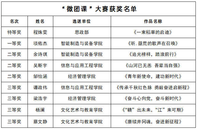 获奖名单